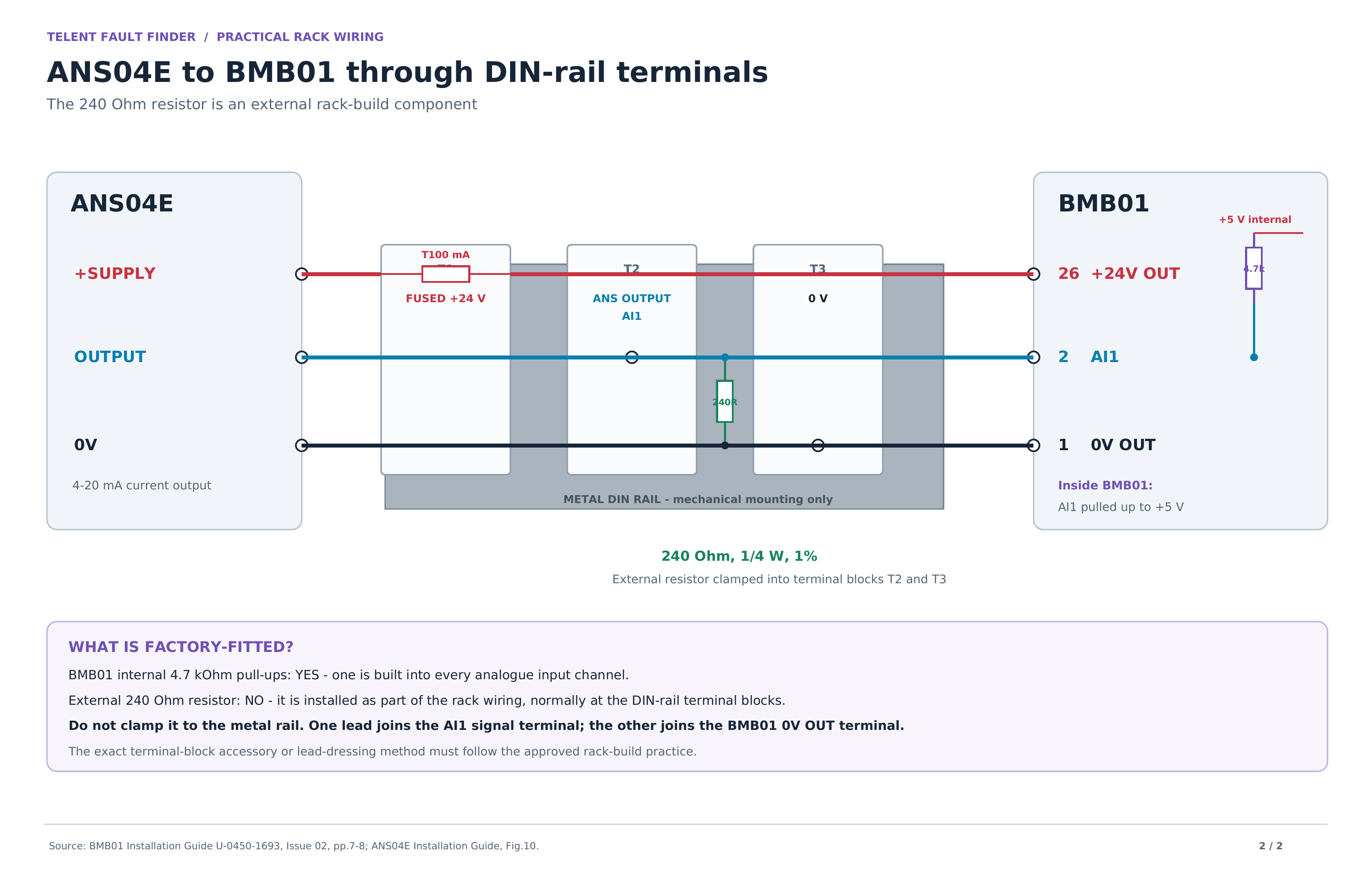 ANS04E to BMB01 wiring through DIN-rail terminals with the ASL T100 milliamp fuse and external 240 ohm resistor; LU installations use T63 milliamp protection