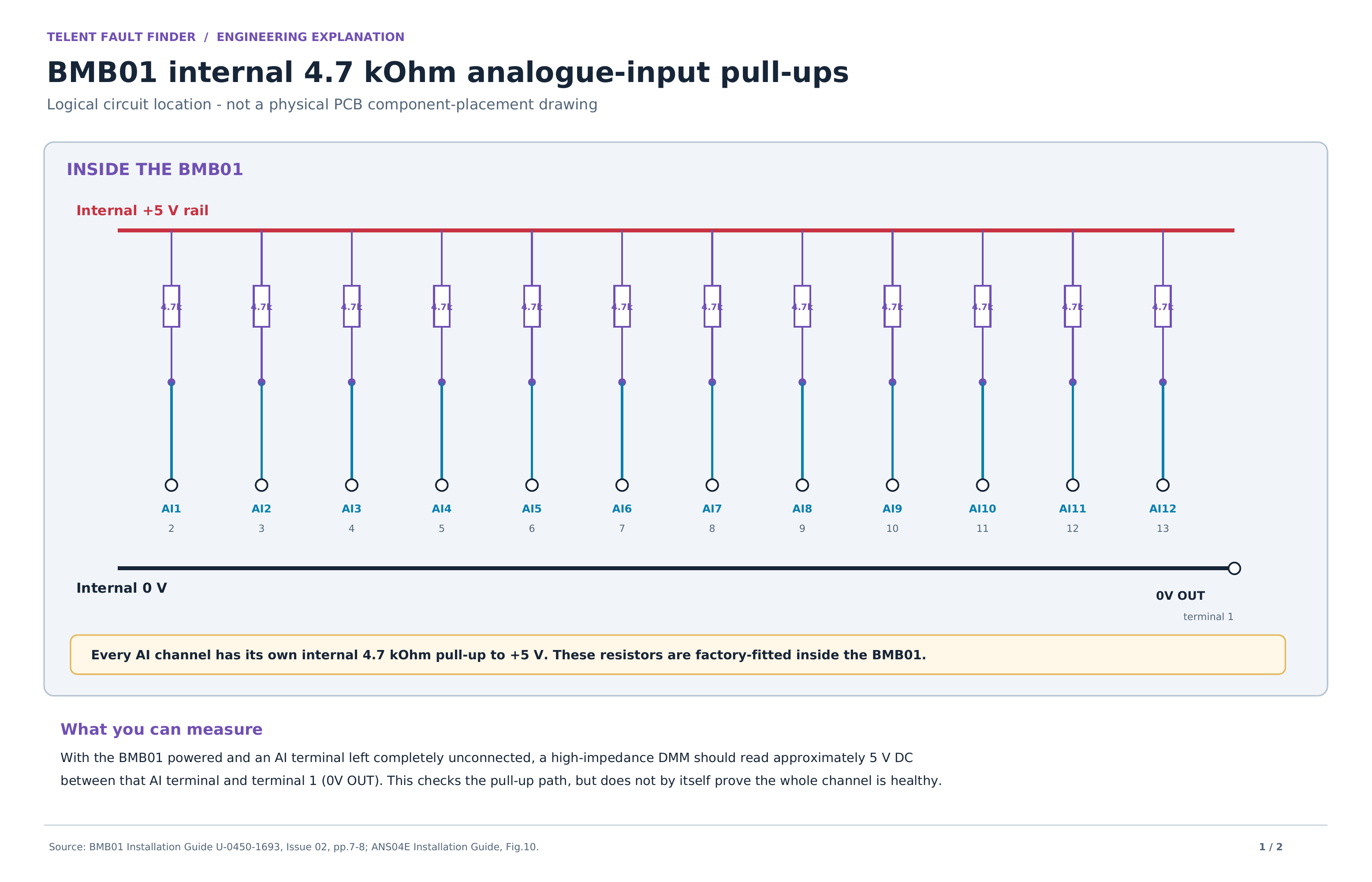 Logical circuit diagram of the twelve internal 4.7 kiloohm analogue-input pull-up resistors